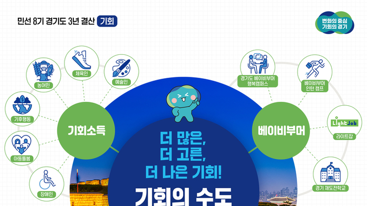 민선 8기 3년 '기회' 를 사회적 가치로, 도민들 품으로