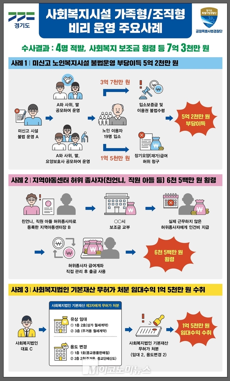 경기도 제공 