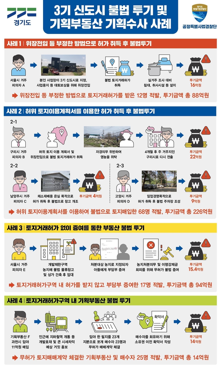 경기도 제공