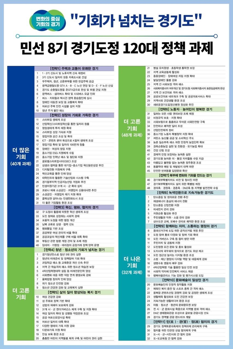 <사진제공-민선 8기 경기도지사직 인수위원회> 