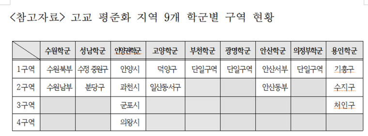  고교 평준화 지역 9개 학군별 구역 현황 (교육청 제공)