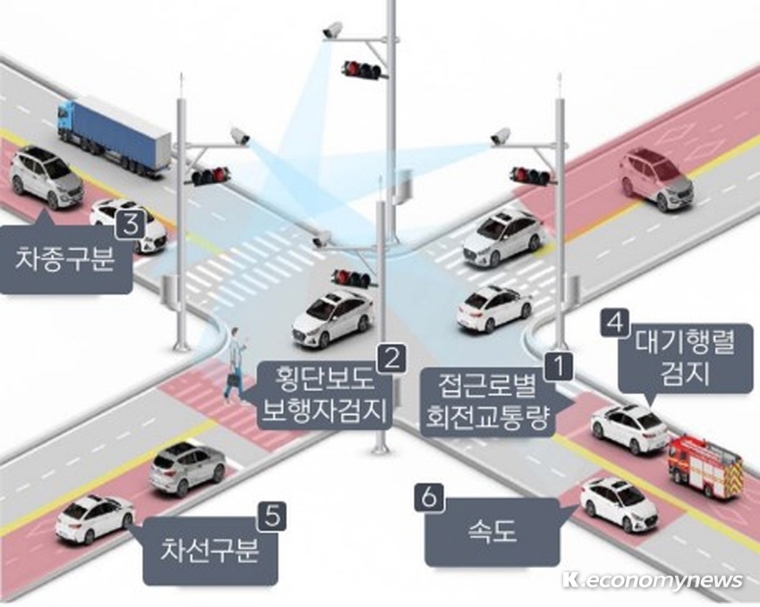 자료제공 <여주시청>