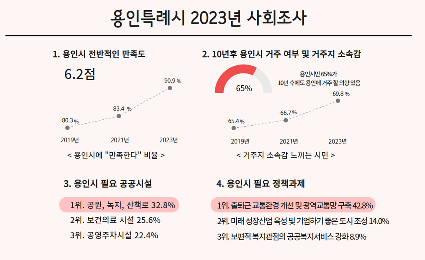 <용인시 제공>