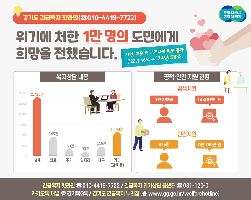 사진제공 <경기도>