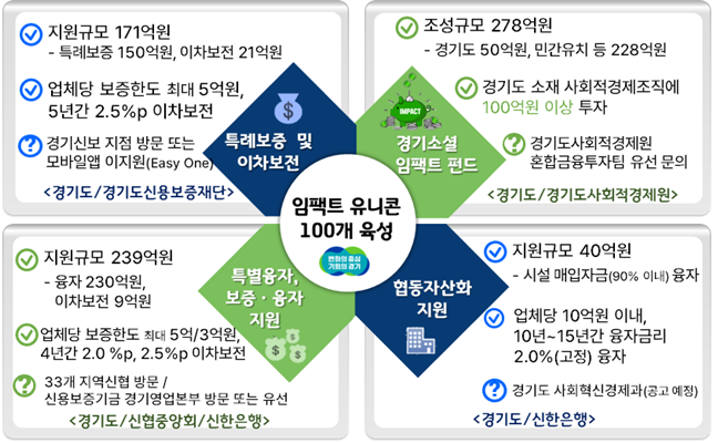 사진 <경기도 제공>