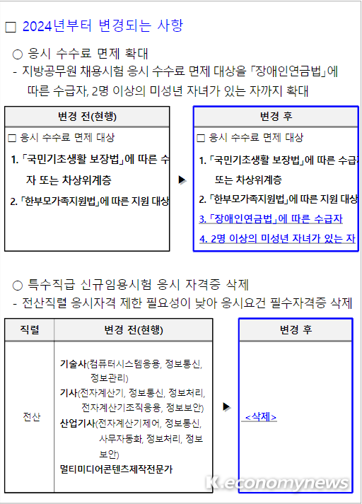 <경기도교육청 제공>