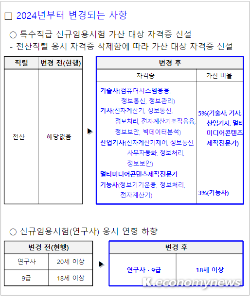 <경기도교육청 제공>