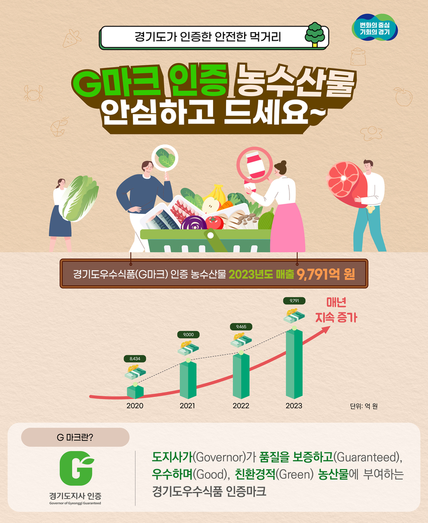 사진 <경기도 제공>