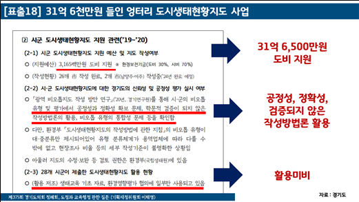 <경기도의회 제공>