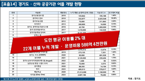 <경기도의회 제공>