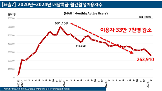 <경기도의회 제공>