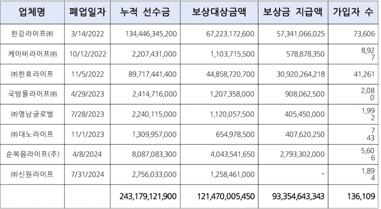 출처: 공정거래위원회 <민병덕 의원실 제공>