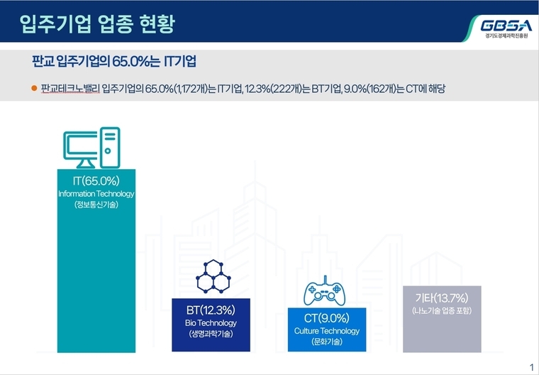 사진 <경기도 제공>