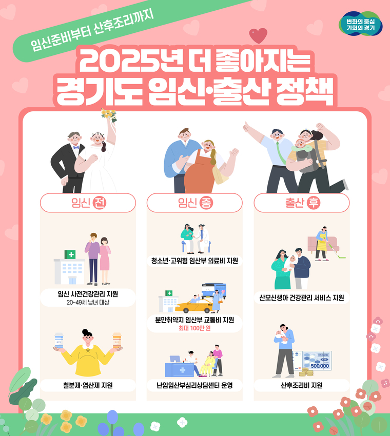사진 <경기도 제공>