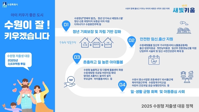 수원형 저출생 대응정책 홍보물 <수원시 제공>