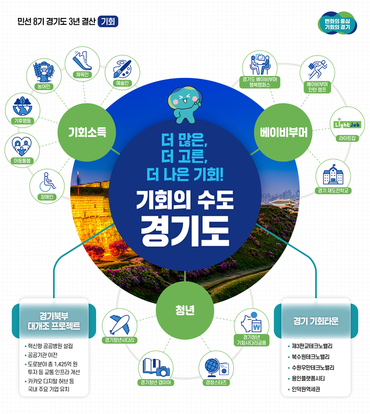 사진 <경기도 제공>